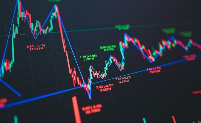 Technical Analysis – Mastering Chart-Based Trading for Smarter Investments